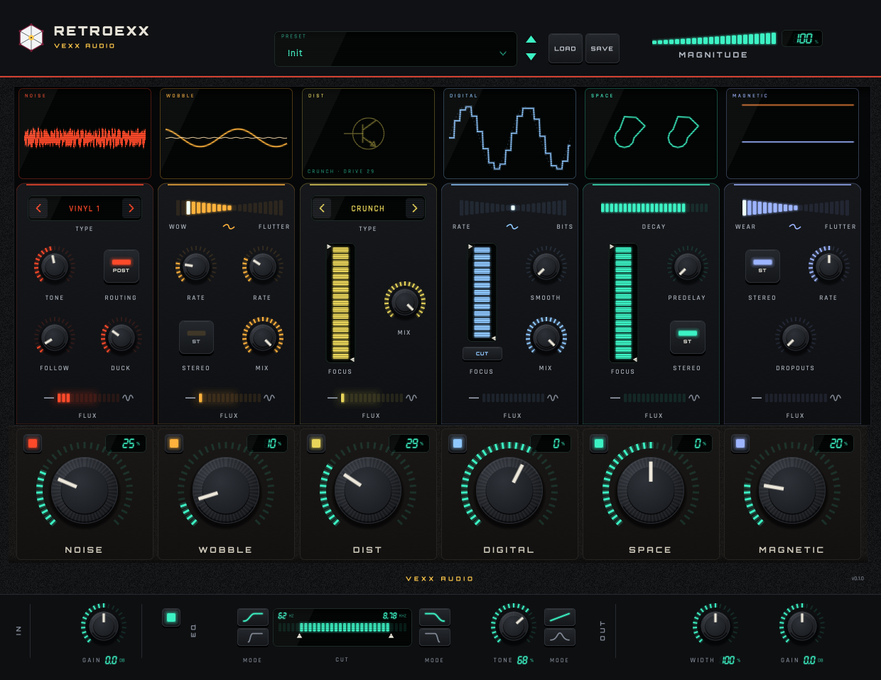 The Retroexx editor: six module columns with their screens and large Amount knobs, a preset window in the header and a master strip with cut filters, tone, width and gain.